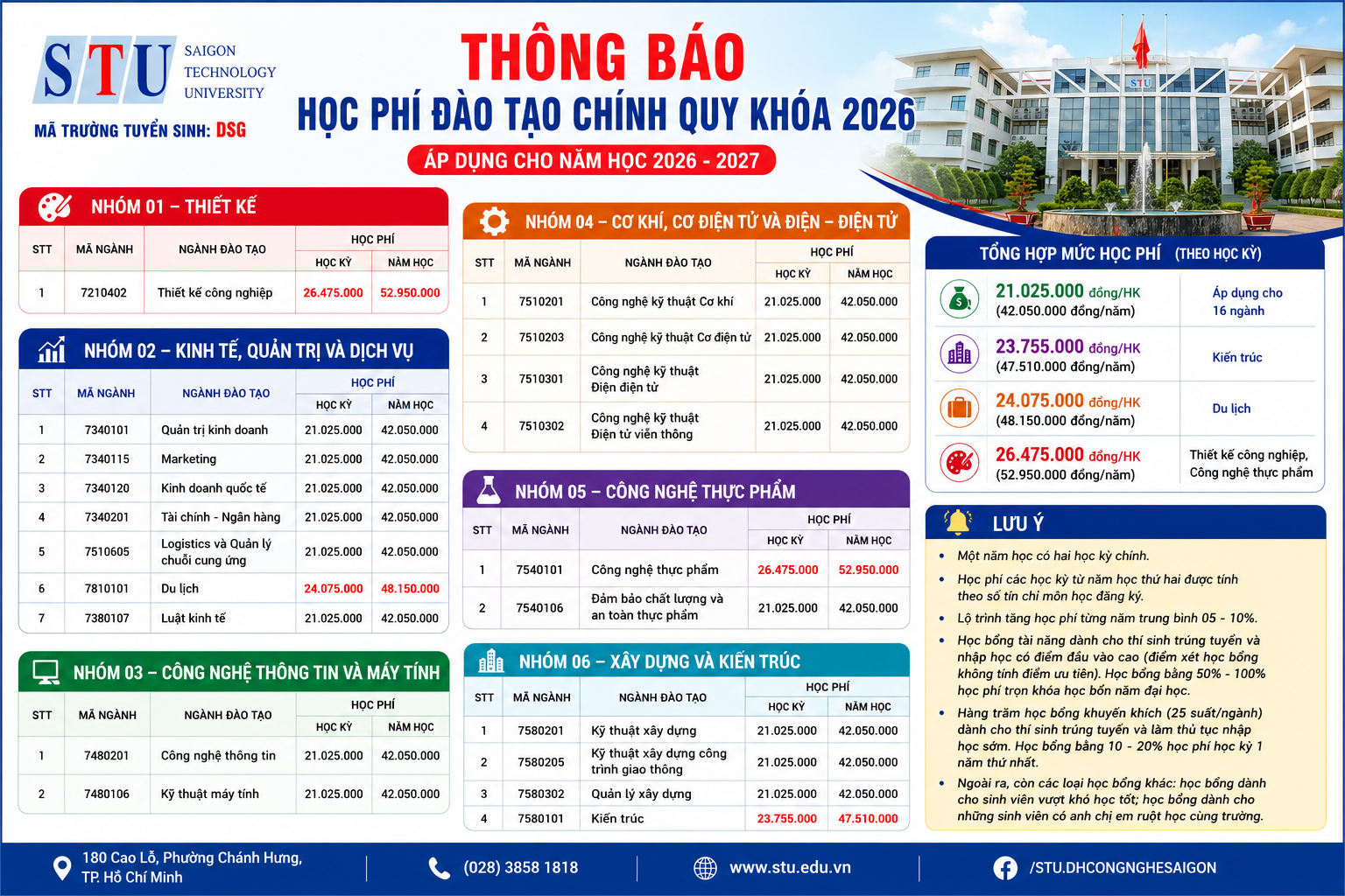 Chi tiết học phí các ngành tuyển sinh năm 2026